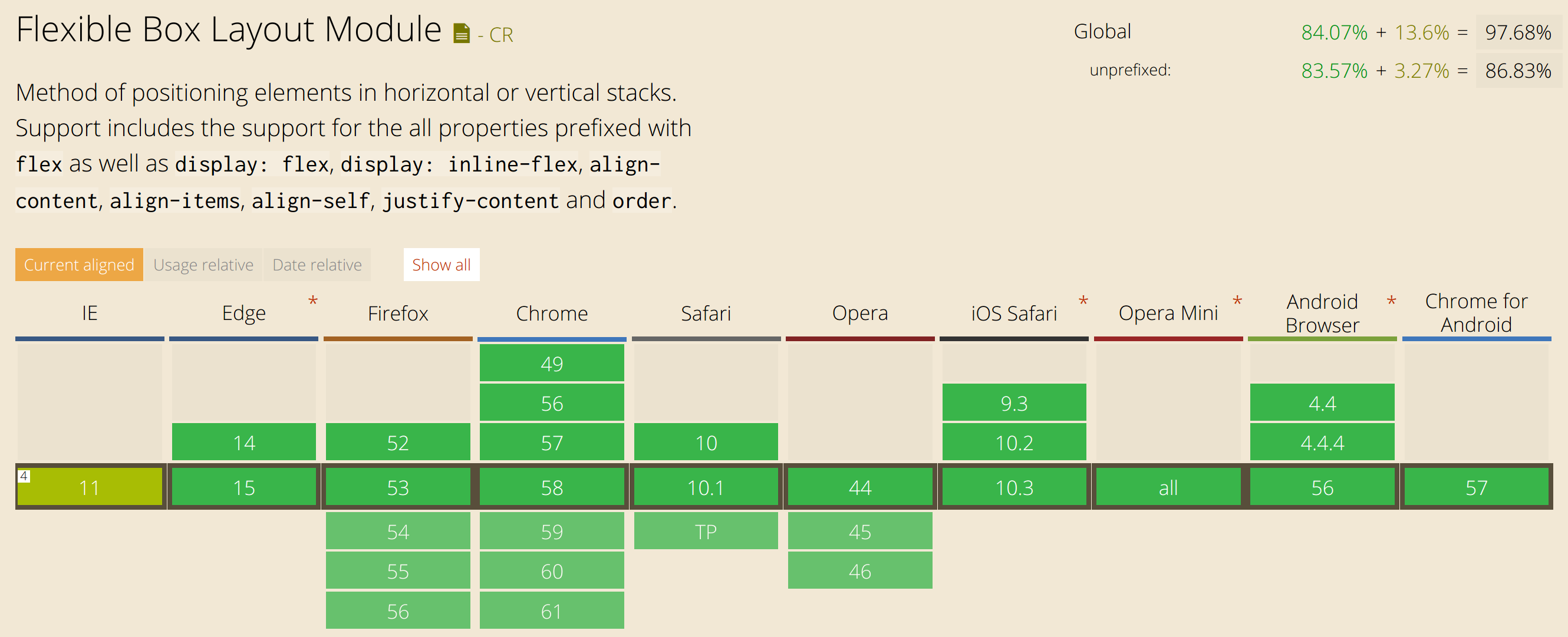 Can i use Flexbox ?