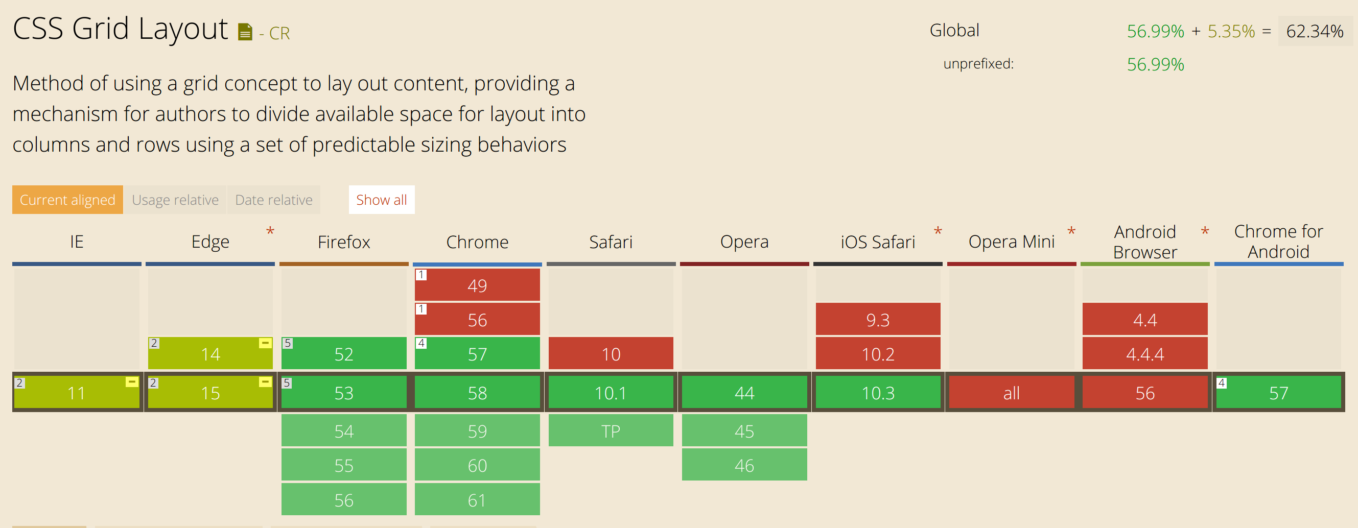 Can i use Grid ?