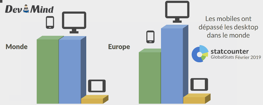 Desktop vs mobile
