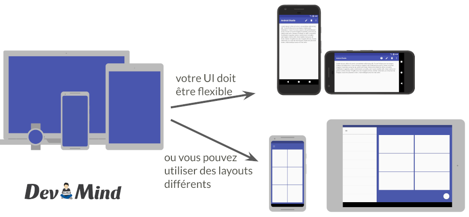 UI flexible sous Android