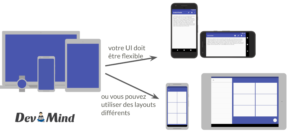 Android vs other OS