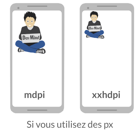 Densité sous Android avec image en px