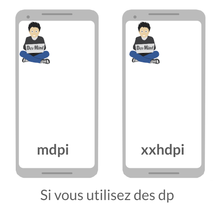 Densité sous Android avec image en dp