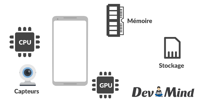 Hardware Fragmentation