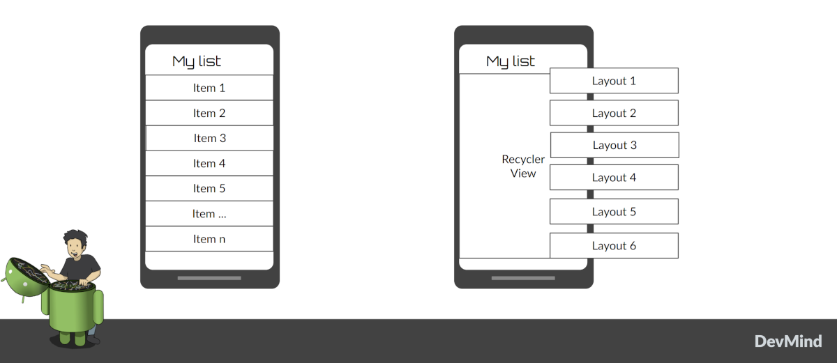 Android RecyclerView