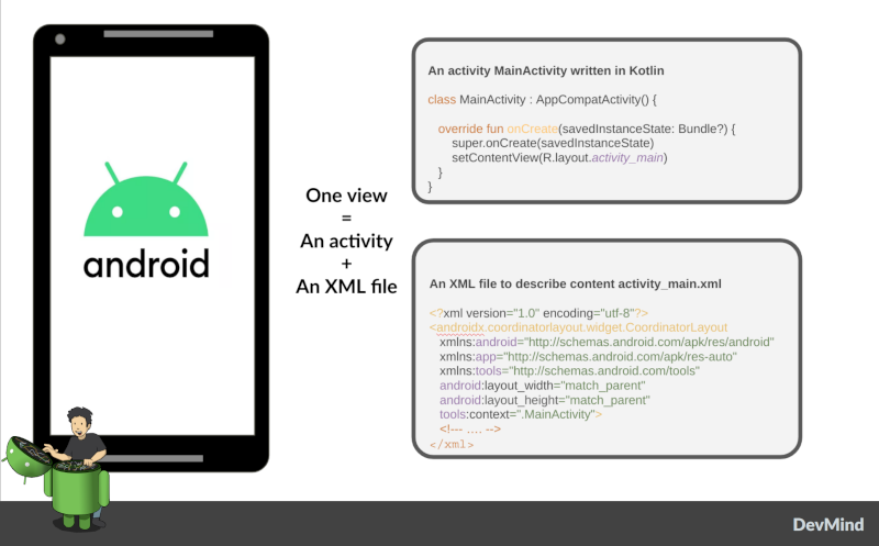 A view is an activity and an XML file