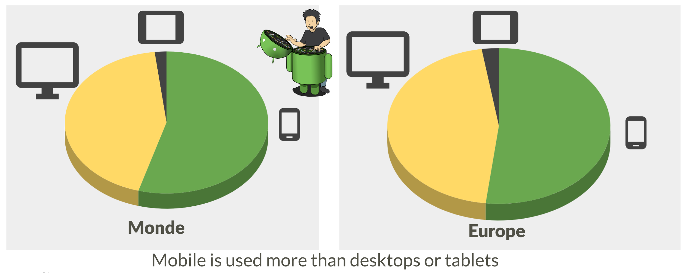 Android in mobile market