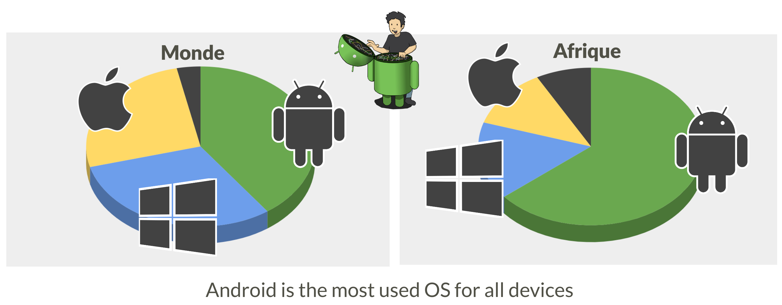 Android vs other OS