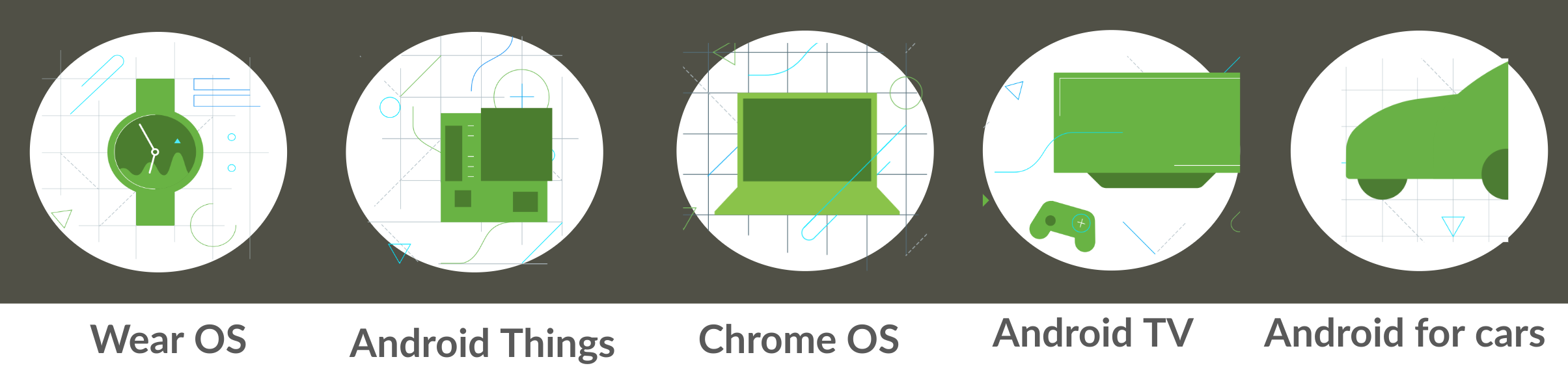 Android vs other OS