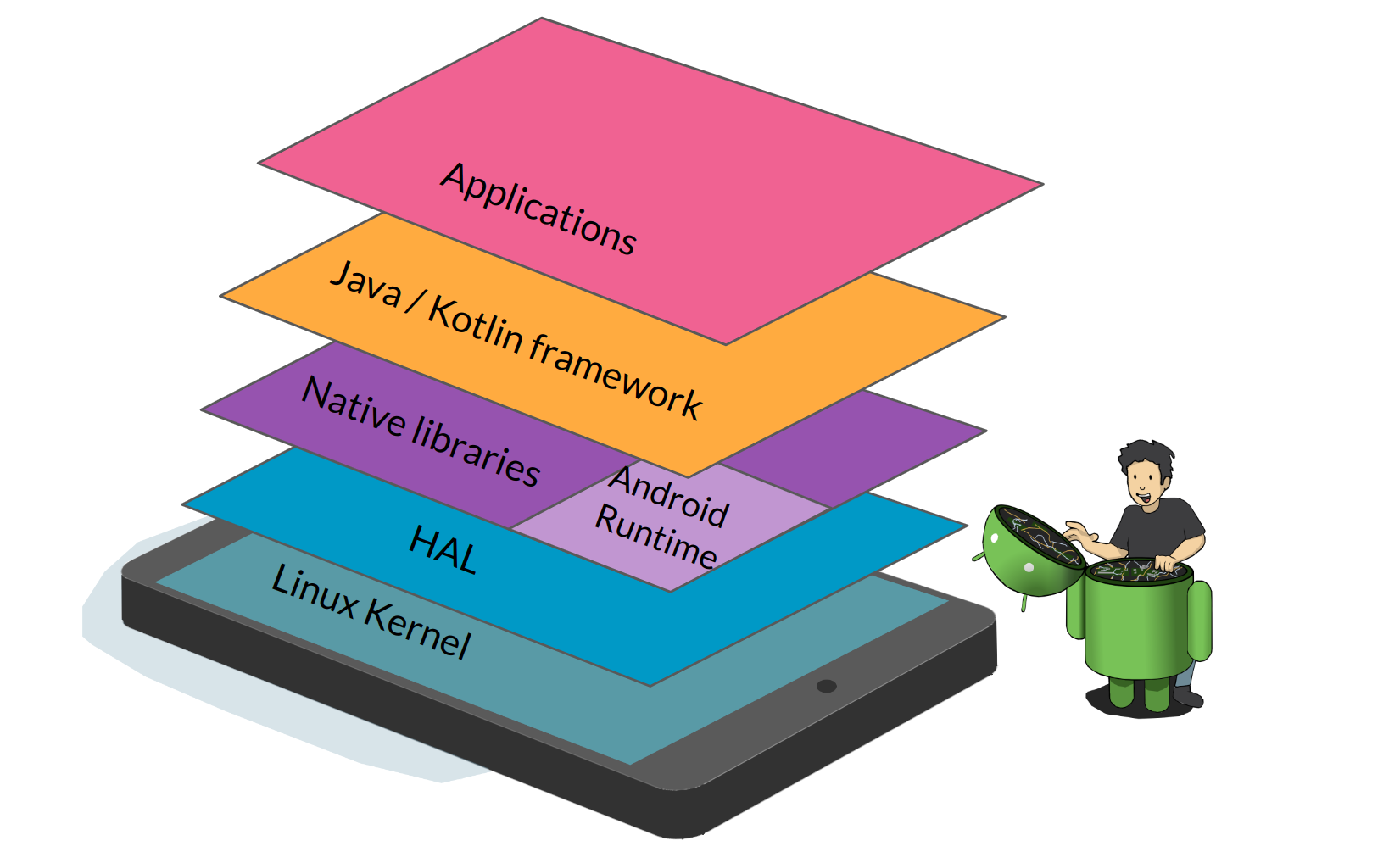 Android vs other OS