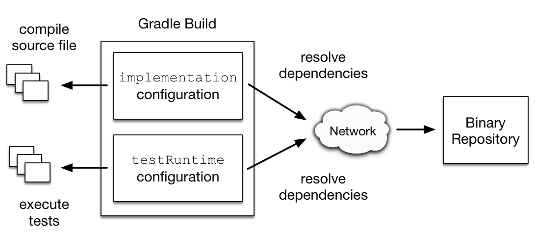 5 dependencies