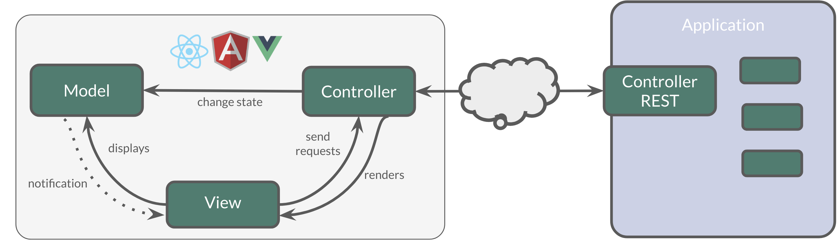 mvc rest