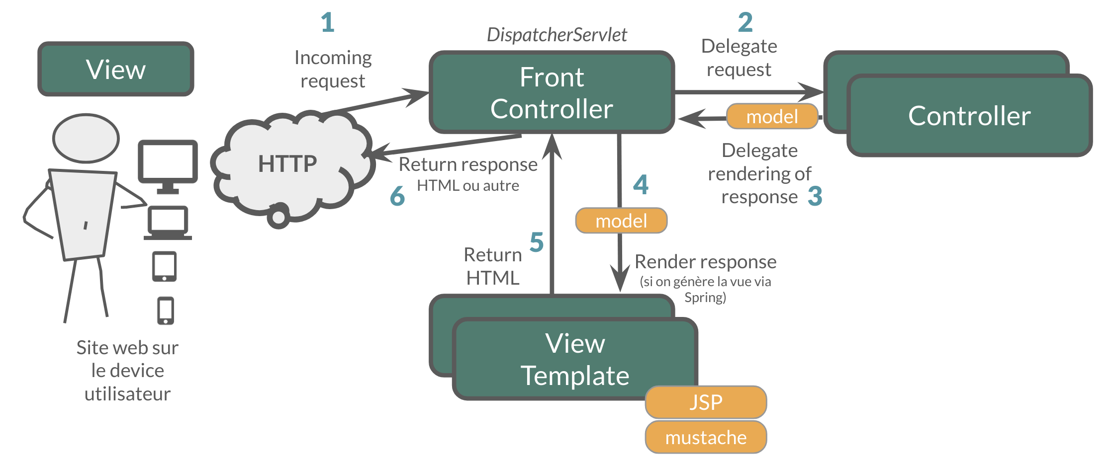 spring mvc